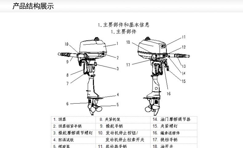 百胜船外机产品结构展示