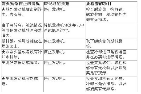 船外挂机需紧急停止