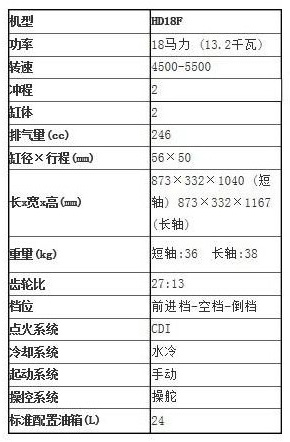 海的2冲18HP-船外挂机参数表