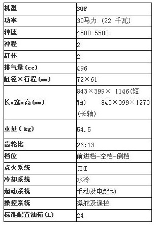 船用外挂机参数表