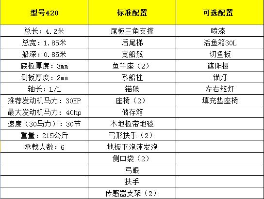 铝合金钓鱼艇参数